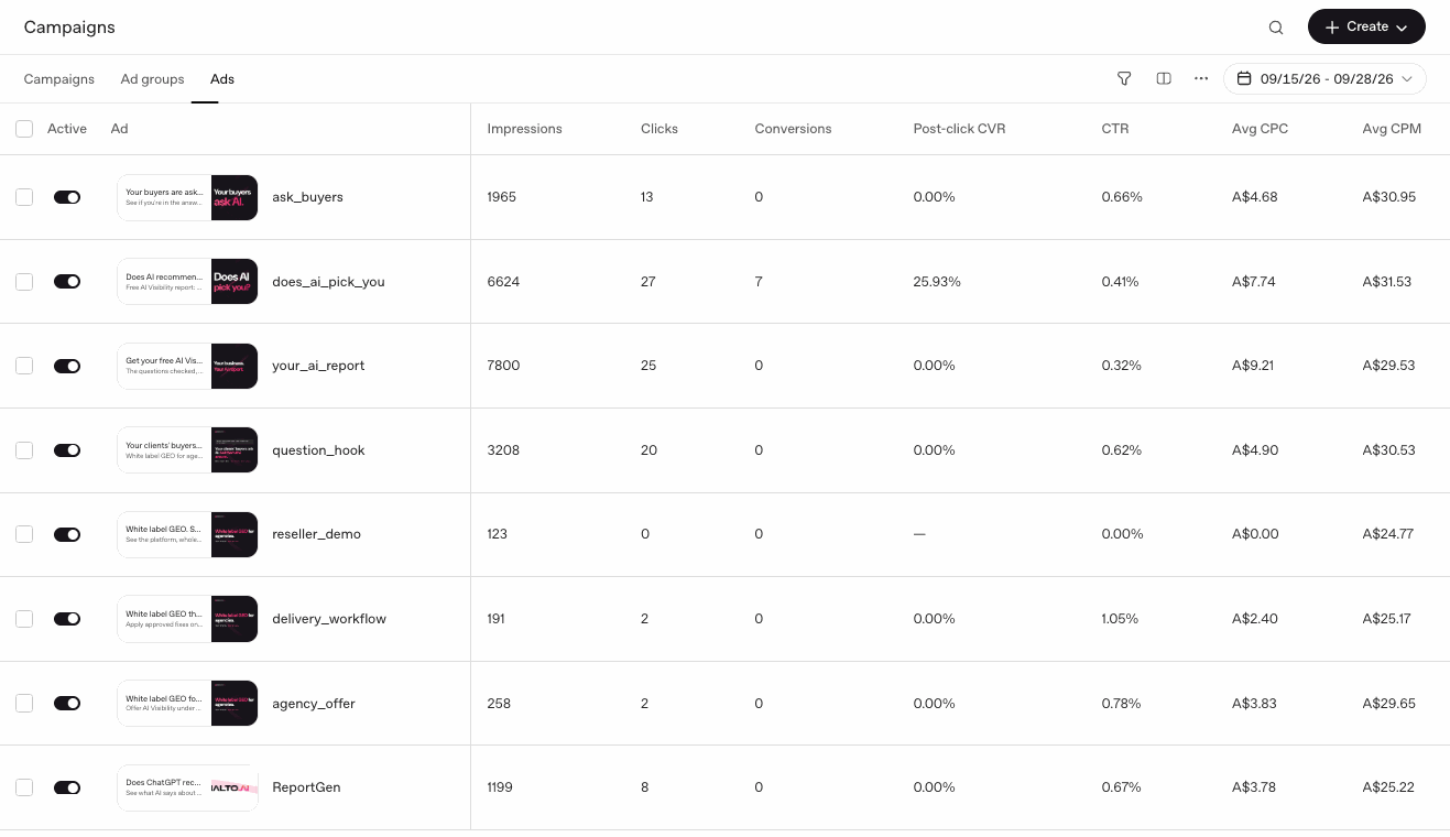 ChatGPT Ads results showing seven leads from the does_ai_pick_you ad