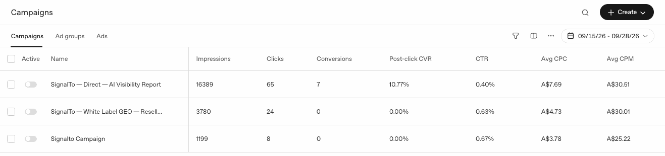 SignalTo ChatGPT Ads report campaign dashboard for 15 to 28 September 2026